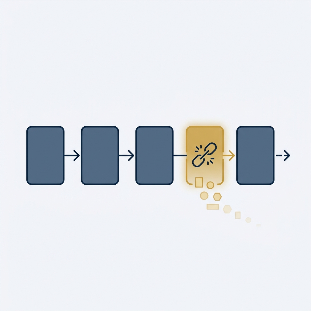 Redirect-chain diagram with a highlighted break in the links.